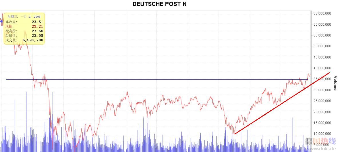 deutschepost.JPG
