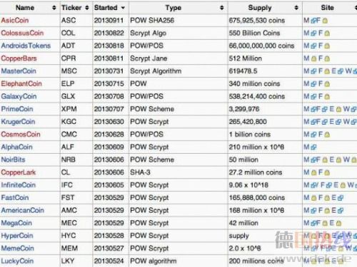 bitcoin-currencies.jpg