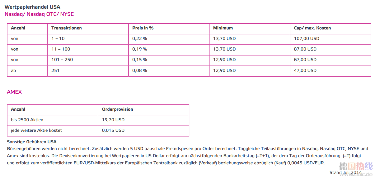 Pricelist onvista USA Handelplatz 