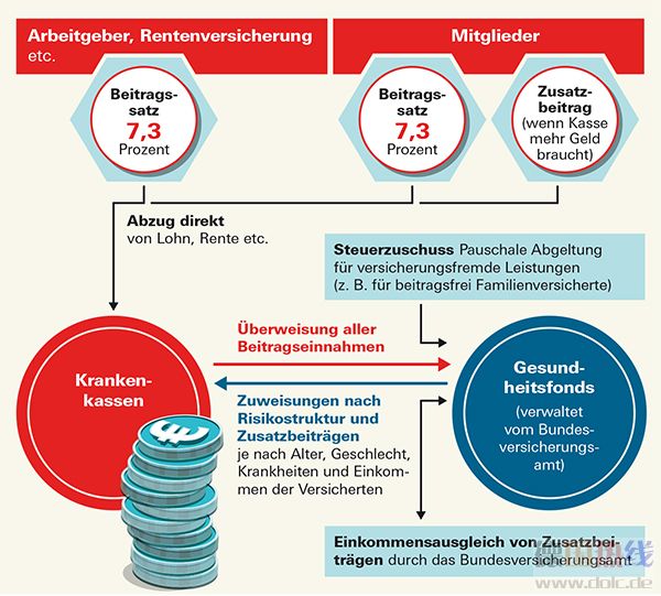 4793822_f201501079ig_Krankenkasse.jpg