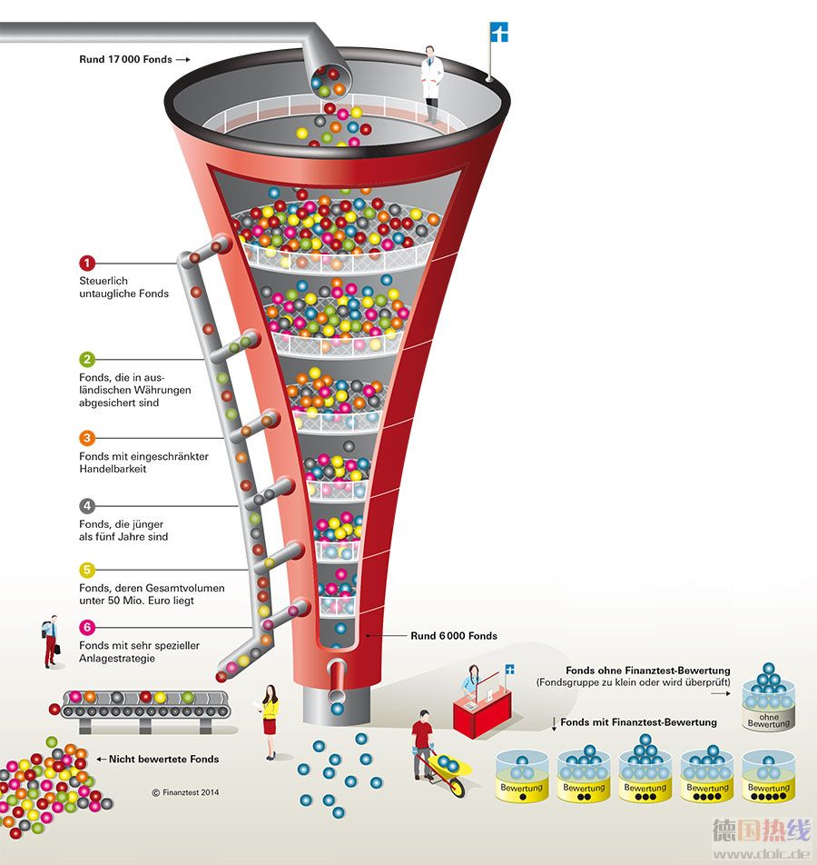 4812364_meldung_wie_ft_fonds_bewertet_infografik_900.jpg