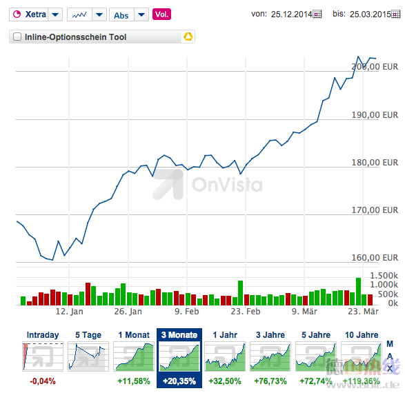 屏幕快照 2015-03-25 上午10.17.09.png