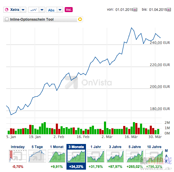 屏幕快照 2015-04-01 上午10.25.25.png