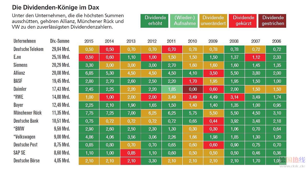 money-20-2015-dividenden-tabelle.jpg