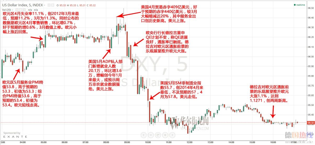twocharts-dollar-.jpg