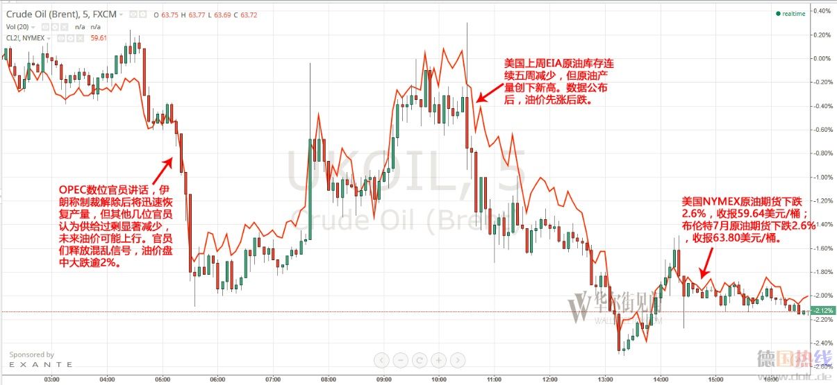 twocharts-oil-.jpg