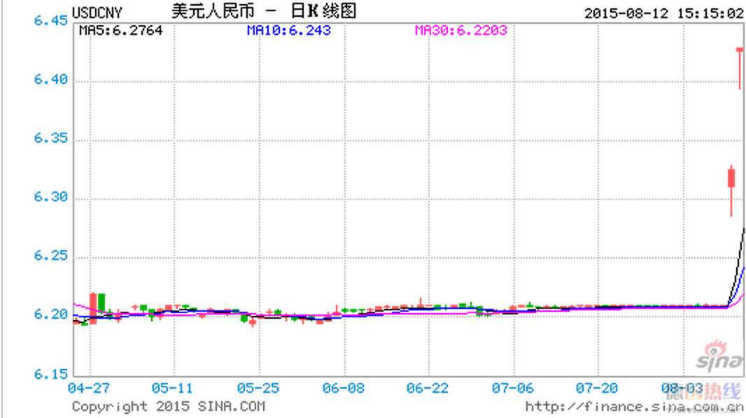屏幕快照 2015-08-12 上午9.19.01.png