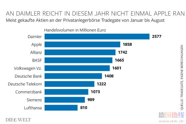 DWO-WI-Aktien-ik-Aufm.jpg