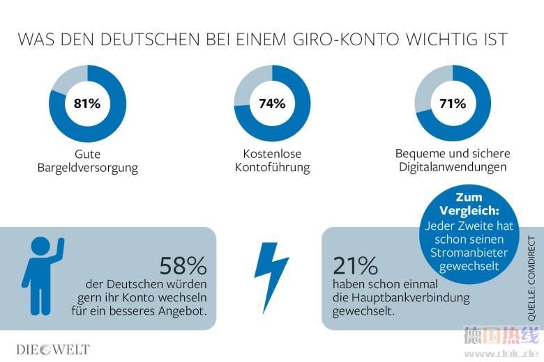 DWO-FI-Kontowechsel-gw-Aufm-Aufm.jpg