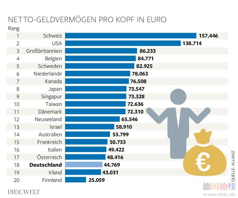 DWO-FI-Vermoegen-js-Aufm.jpg