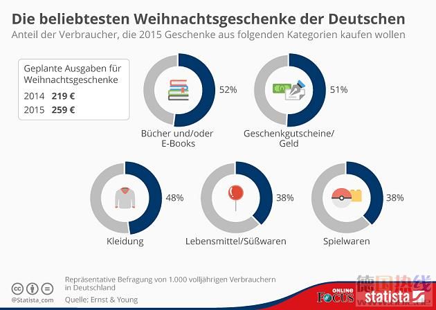 20151102-weihnachtsgeschenke-focus-2.jpg