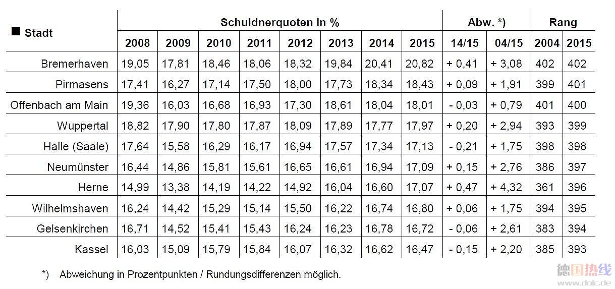 verschuldung-hoch.jpg