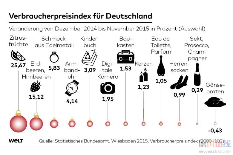 DWO-WI-Weihnachtspreise-1.jpg