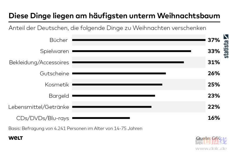 DWO-STAT-Geschenke-Aufm.jpg