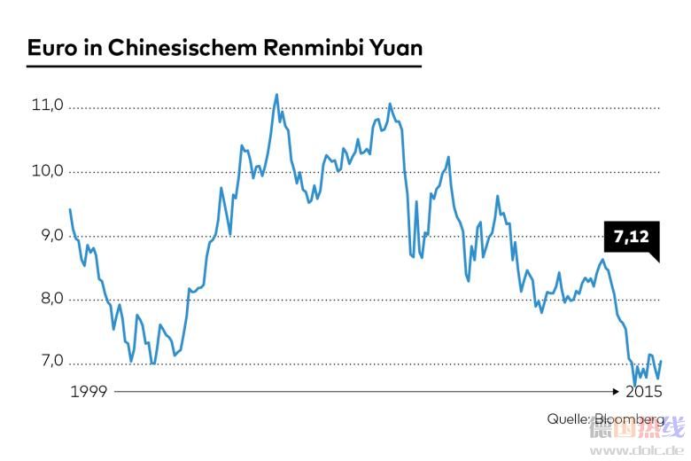DWO-FI-Devisenausblick-jb-Euro-Renminbi.jpg