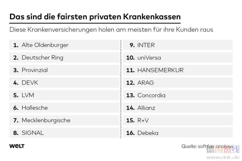 DWO-WI-Krankenkassen-fair-cw-1.jpg