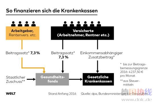 DWO-WI-Krankenkassen-cw-Finanzierung.jpg