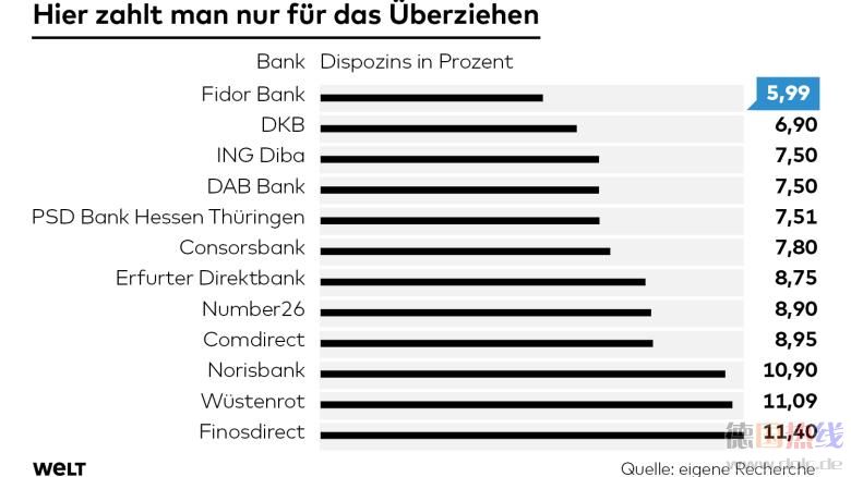 DWO-FI-Gratiskonto-Online-Girokonto-1.jpg
