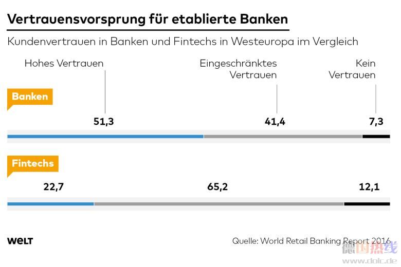 DWO-FI-Fintechs-js-vertrauen.jpg