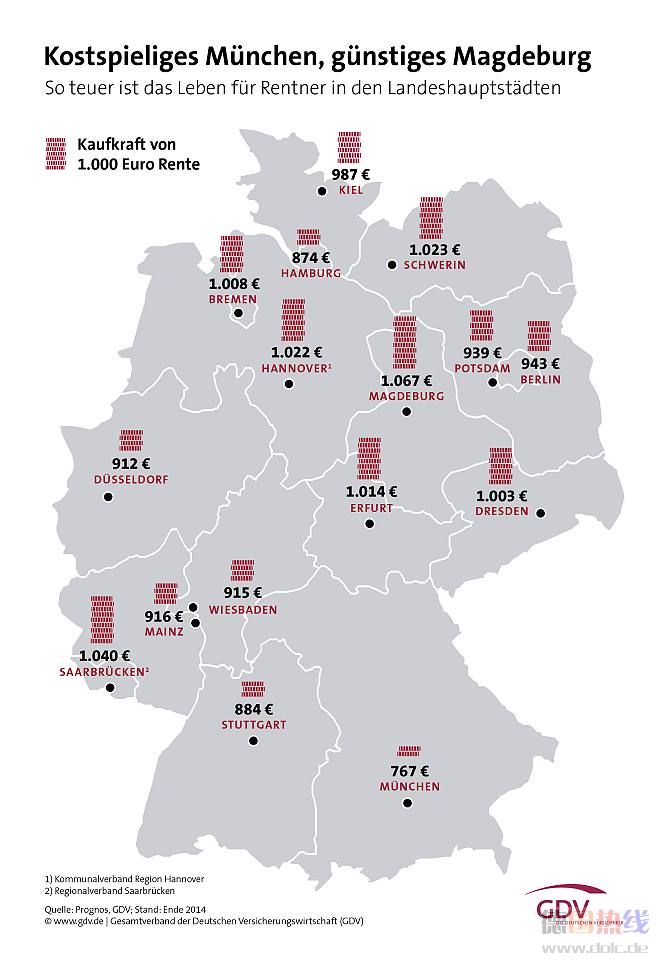 gdv-rentenkaufkraft-landeshauptstaedte-gross-1-.jpg