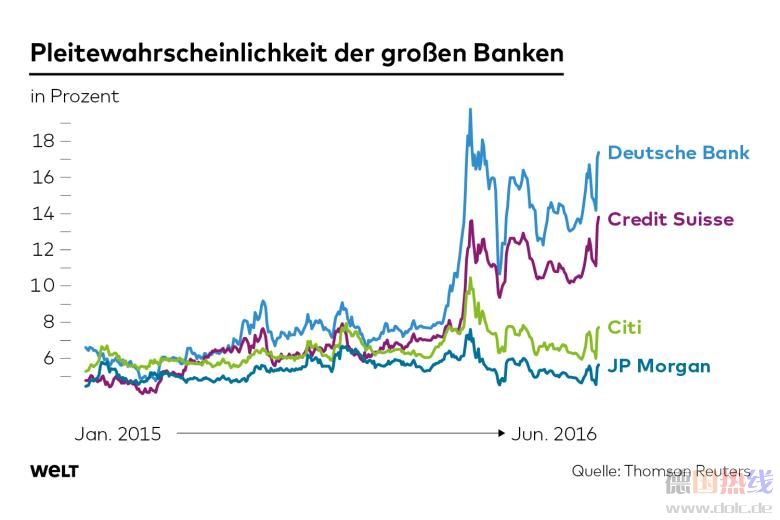 DWO-FI-Brexit-Banken-Bankenpleite.jpg