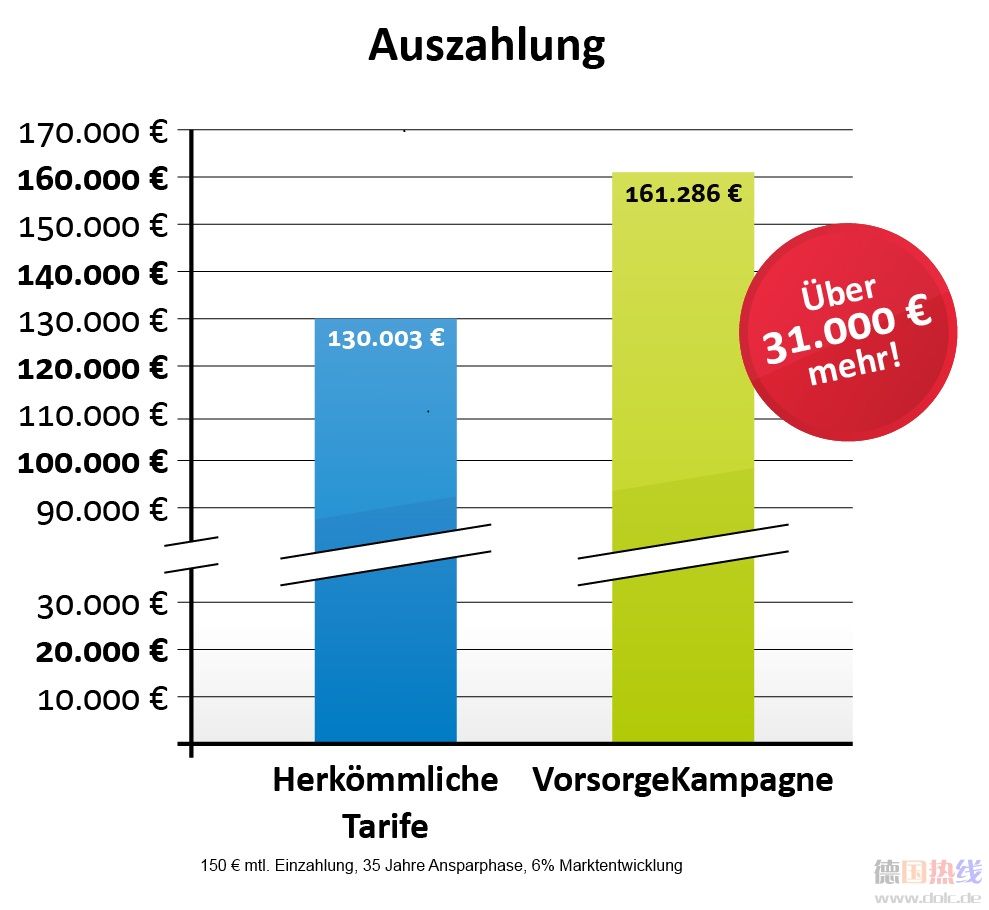 Diagramm_Auszahlung (1).jpg