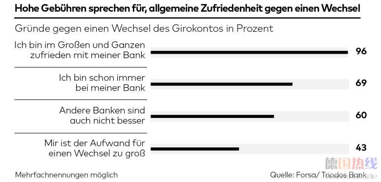 DWO-WI-Girokonten-jb-junge-Zufreidenheit-jpg.jpg