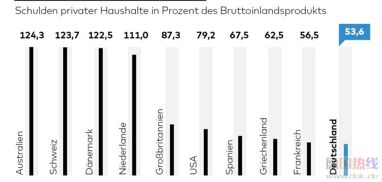 DWO-FI-Kreditzins-as-Schulden-jpg.jpg