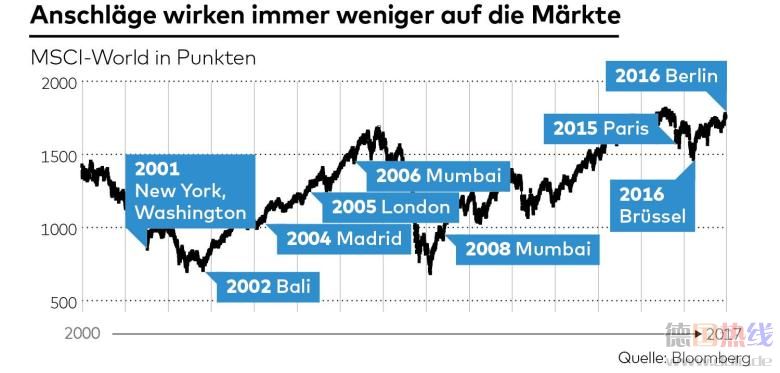 DWO-WI-Konjunktur-Boerse-asaw2-jpg.jpg