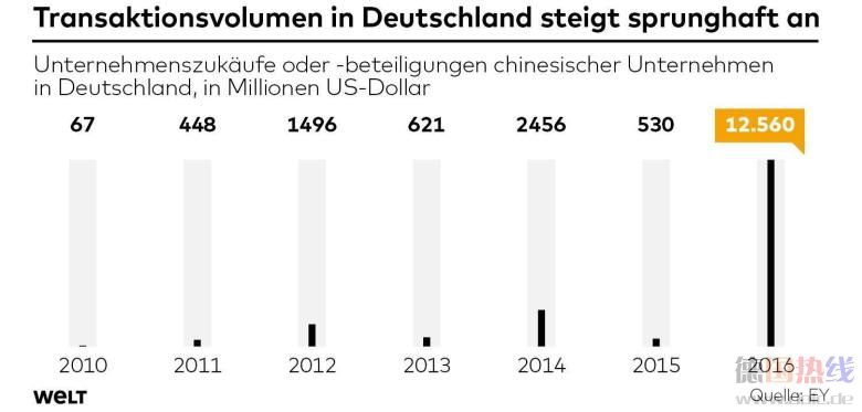 DWO-FI-China-Volumen.jpg