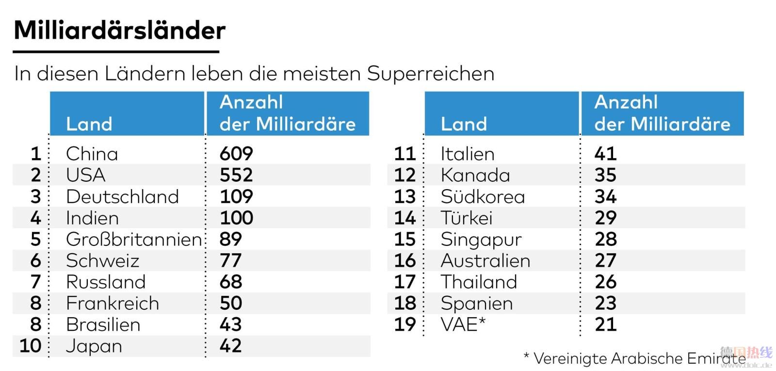 DWO-WI-Milliardaere-sk-jpg.jpg