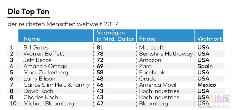 DWO-WI-Milliardaere-sk-1-jpg.jpg