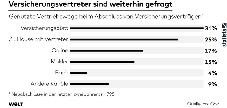20170330-Versicherung-aufm-jpeg.jpg