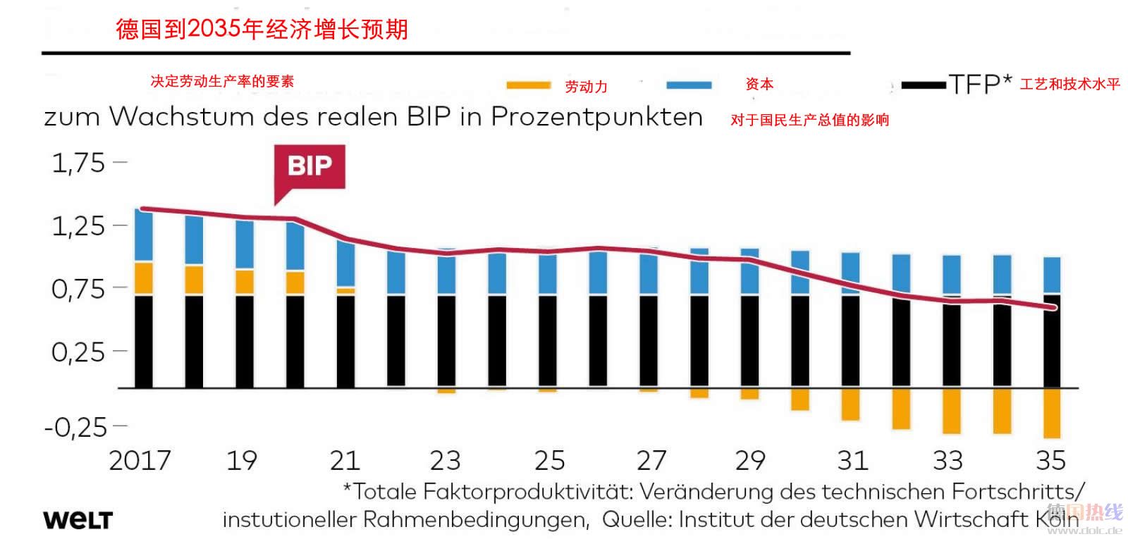 DWO-WI-Wirtschftswachstum-js-prognose-jpg.jpg