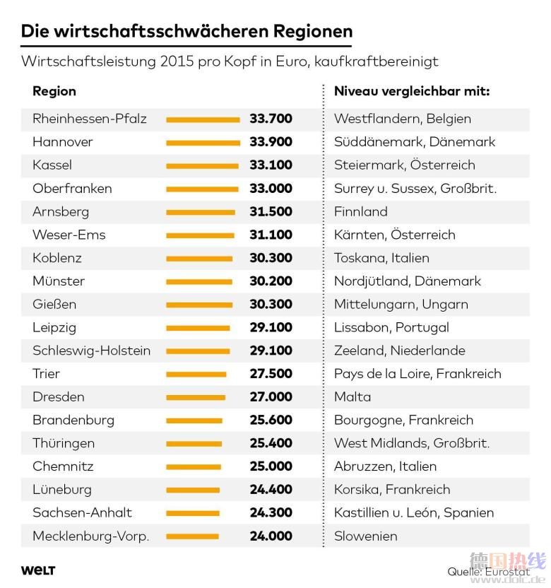 DWO-FI-Gr-Grafik-BIP-Kaufkraft-BIG-cgag-2-jpg.jpg