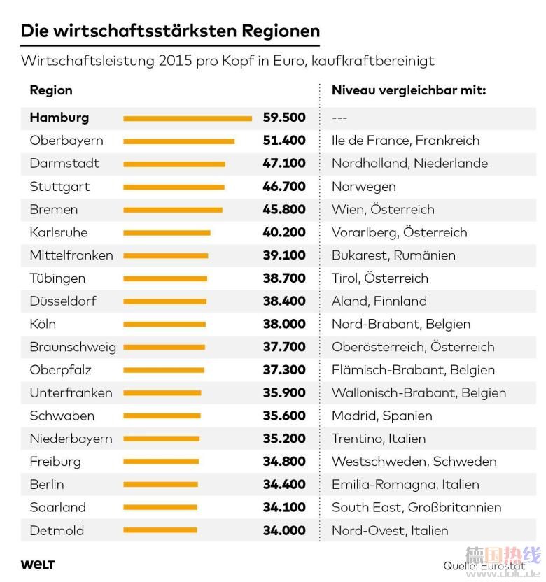 DWO-FI-Gr-Grafik-BIP-Kaufkraft-BIG-cgag-1-jpg (1).jpg