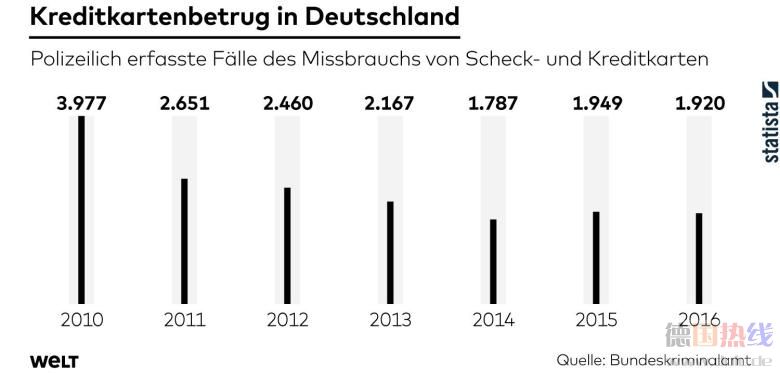 Grafik-des-Tages-Kreditkarte.jpg