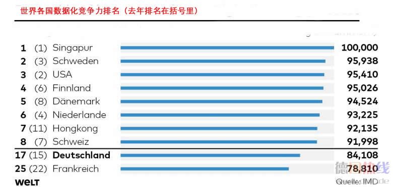 DWO-WI-Standort-D-Digitalranking-pd-jpg.jpg