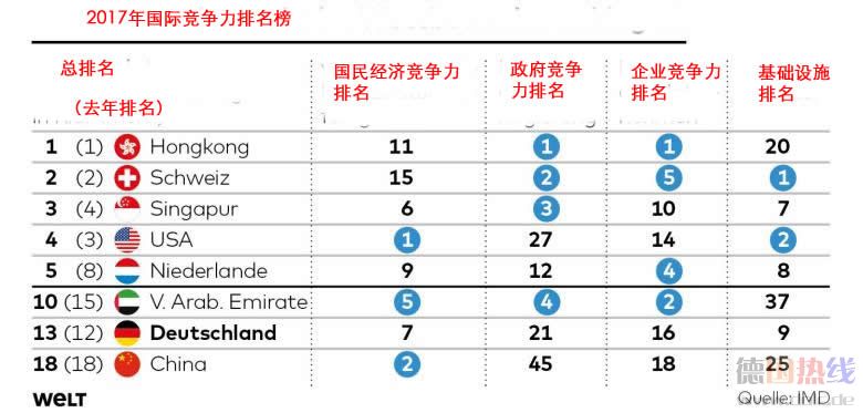 DWO-WI-Standort-D-Wettbewerbsranking-pd-jpg.jpg