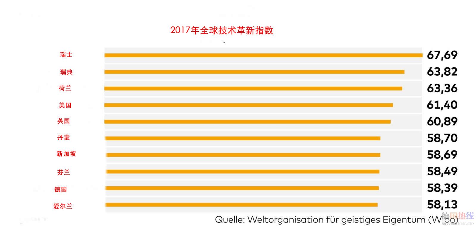 DWO-NewsGlobalInnovation-jpg.jpg
