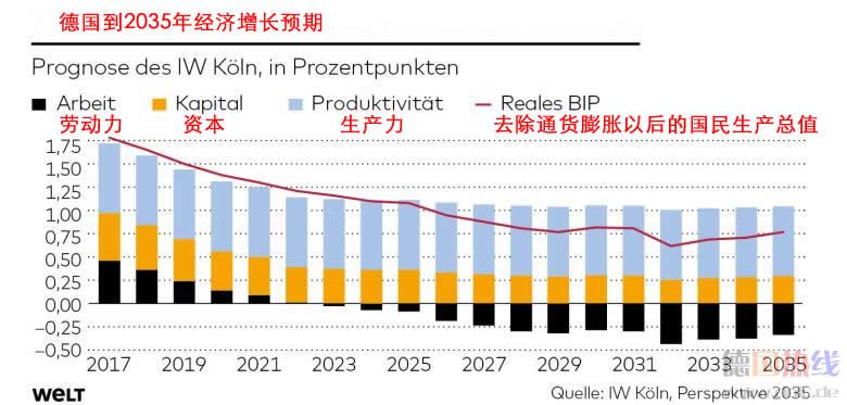 DWO-WI-Wirtschaftswachstum-Prognose-ib-jpg.jpg