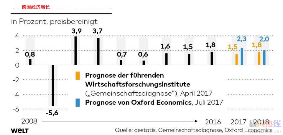 DWO-WI-Wirtschaftswachstum-jpg.jpg