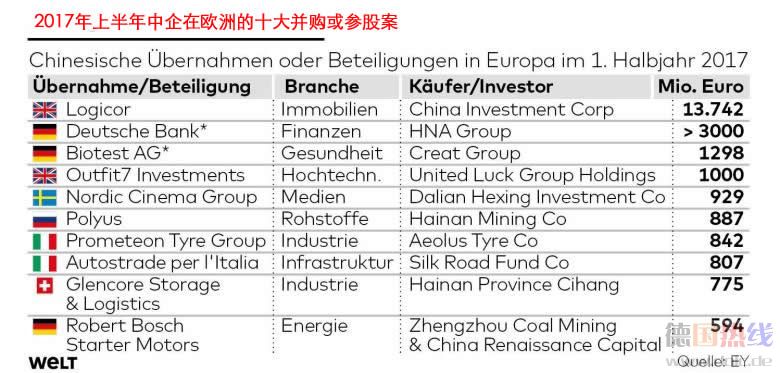 DWO-FI-China-Investitionen-Europa-pd-jpg.jpg