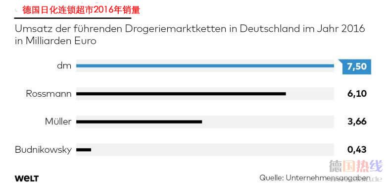 DWO-WI-Drogeriemaerkte-Umsatz-pd-jpg.jpg