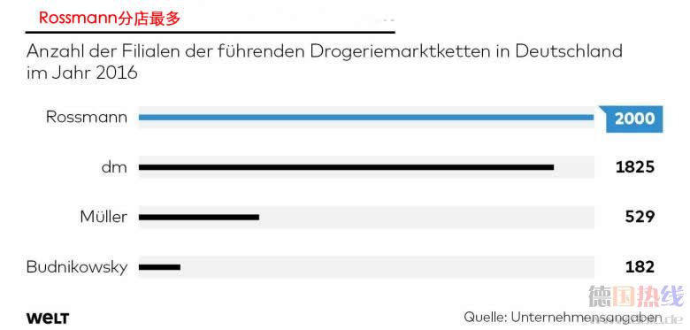 DWO-WI-Drogeriemaerkte-Filialen-pd-jpg.jpg