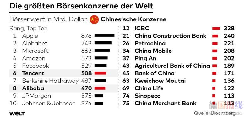 DWO-WI-China-js-Ranking-jpg.jpg