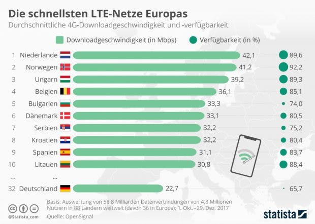 lte-netz-europa-open-signal-2018-620x442.jpg
