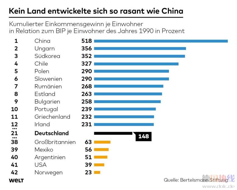 DWO-WI-Globalisierung-js-China-jpg.jpg