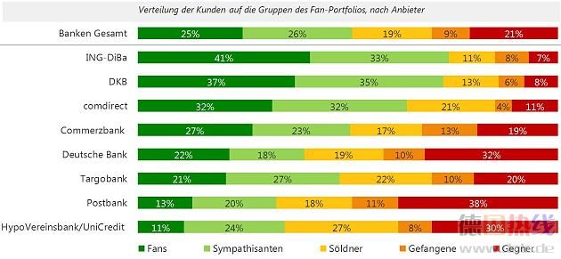 fanportfolio-banken.jpg