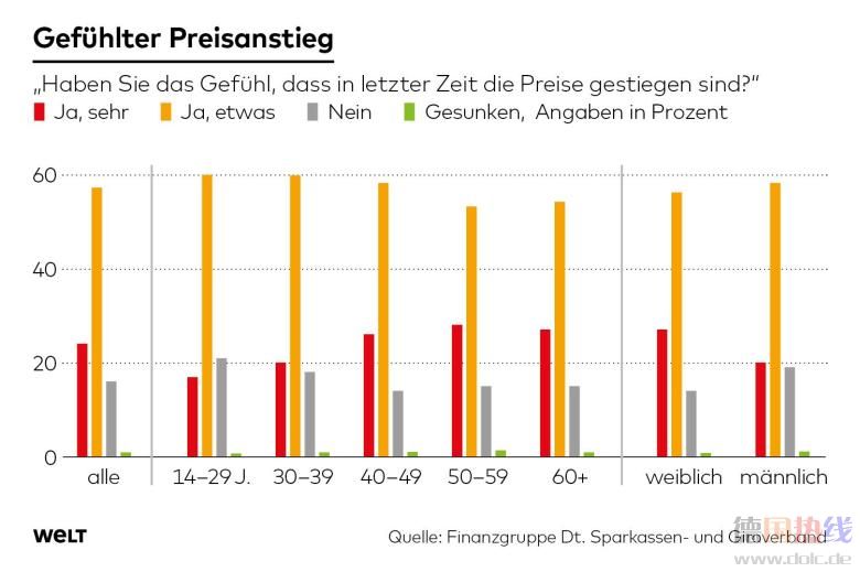 DWO-FI-LiebesGeld-steigendePreise-mku-jpg.jpg